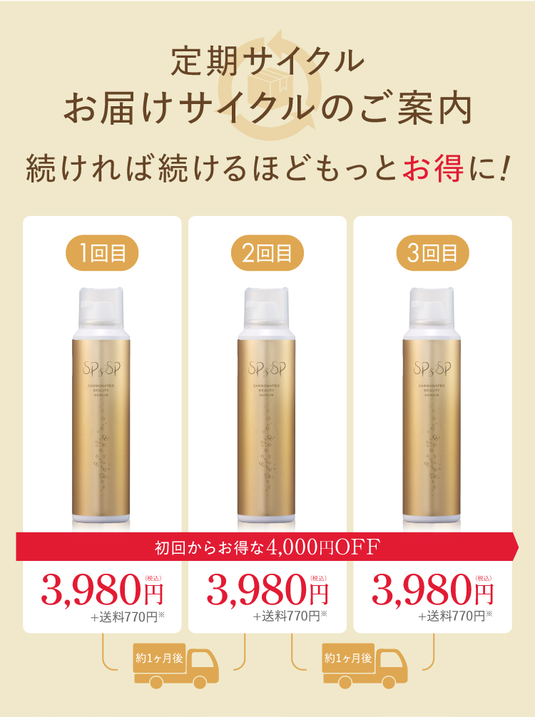 定期サイクル お届けサイクルのご案内 続ければ続けるほどもっとお得に！