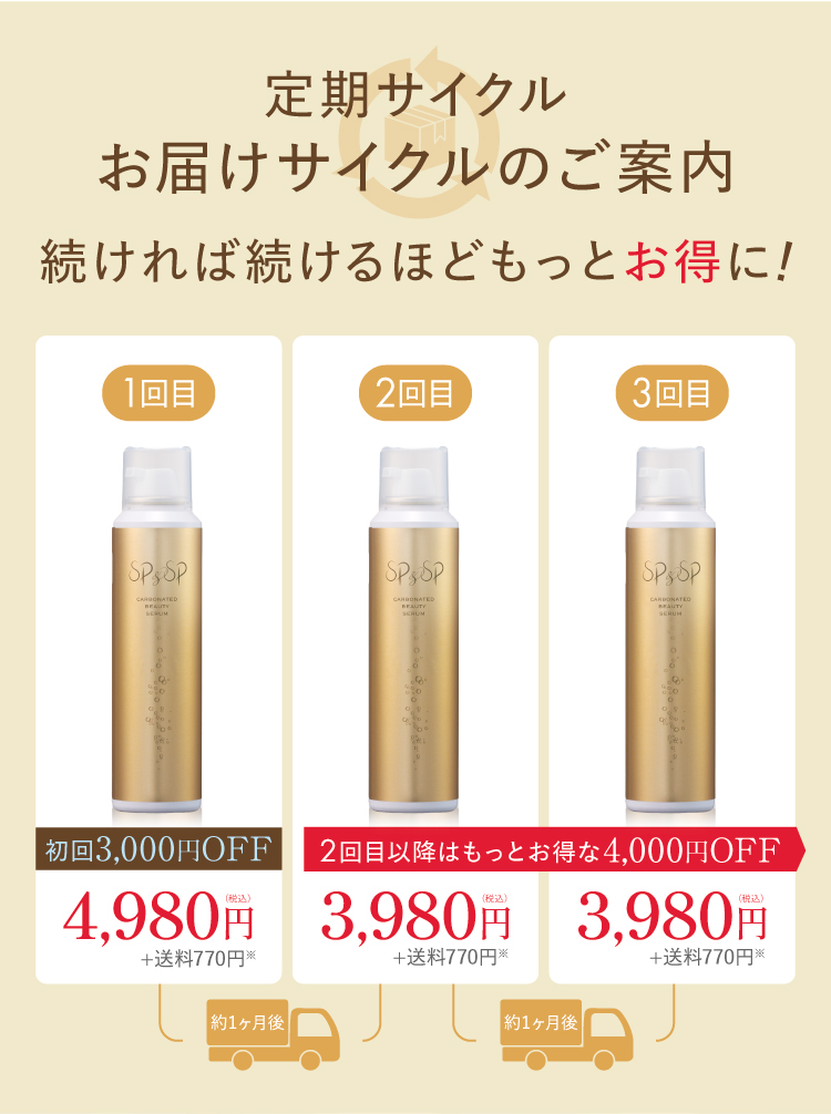 定期サイクル お届けサイクルのご案内 続ければ続けるほどもっとお得に！