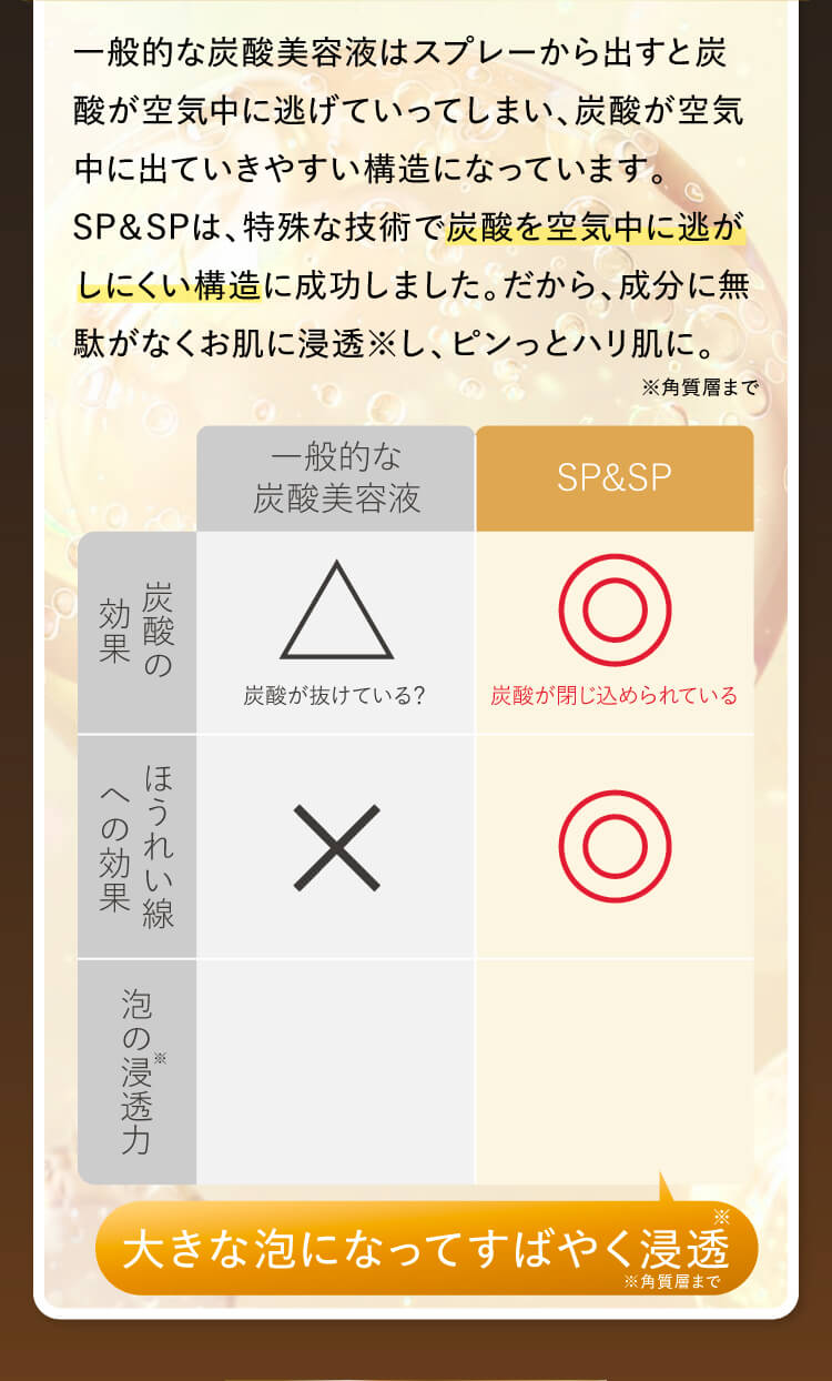 一般的な炭酸美容液はスプレーから出すと炭酸が空気中に逃げていってしまい、炭酸が空気中に出ていきやすい構造になっています。