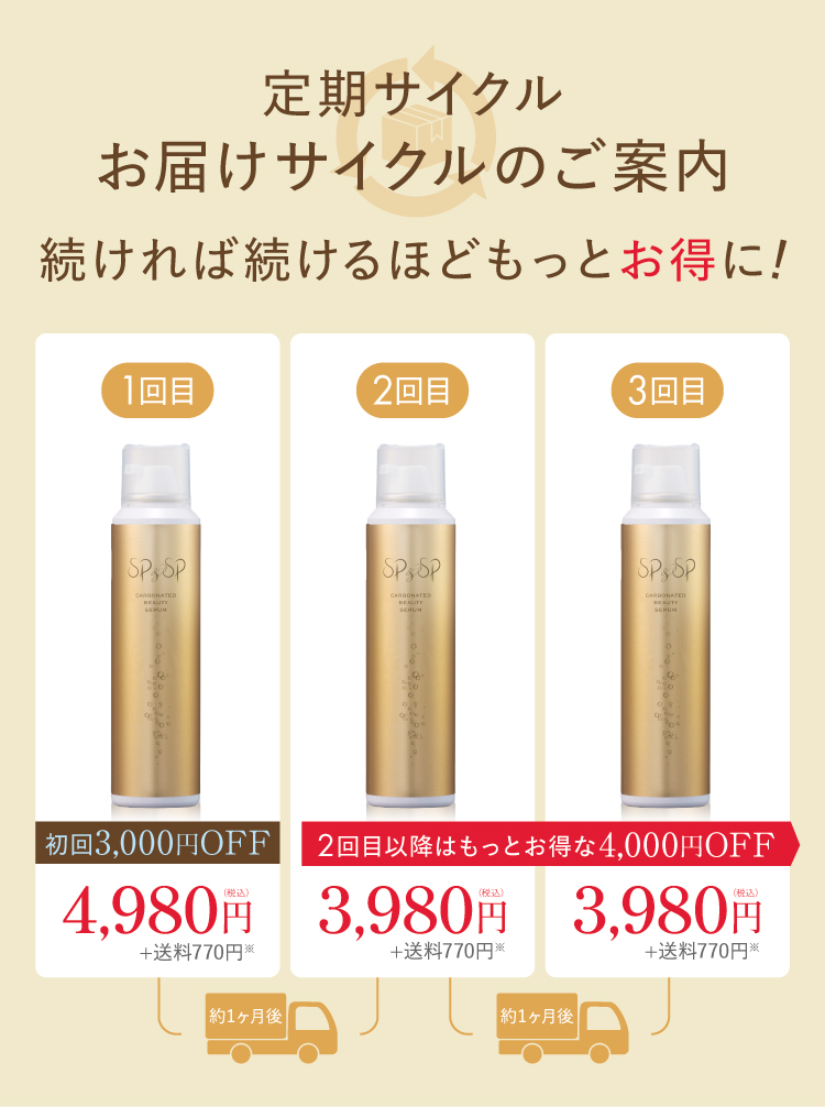 定期サイクル お届けサイクルのご案内 続ければ続けるほどもっとお得に！